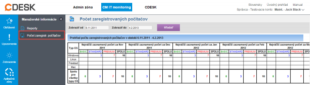 Počty zaregistrovaných PC v CM rozdelený podľa typu licencie