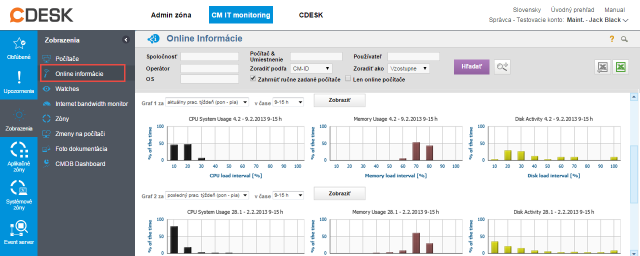 Zobrazenie historgamu záťaže PC z Online informácií